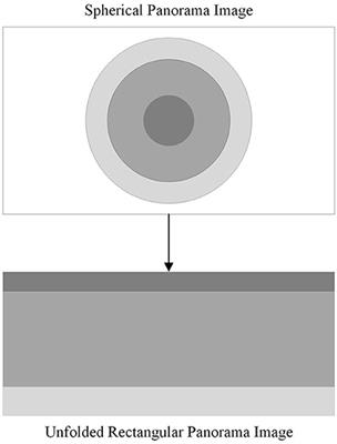 Monocular catadioptric panoramic depth estimation via improved end-to-end neural network model